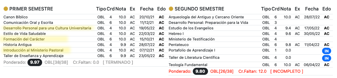 Materias competencia 1